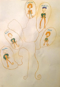 Arbre de famille juin 2015